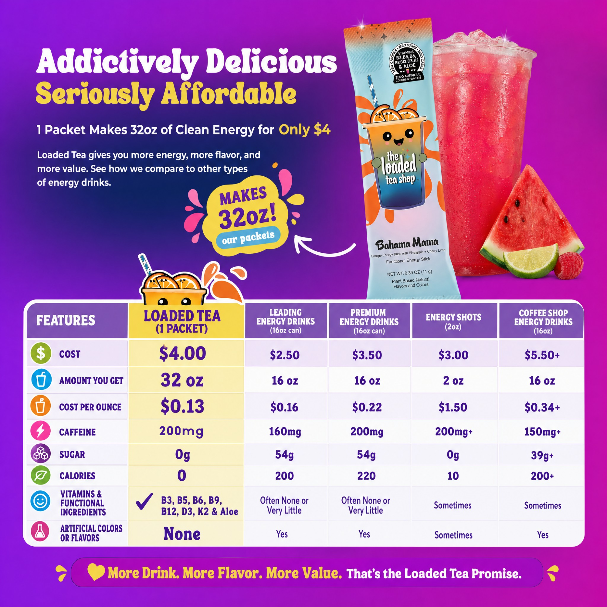 20 Flavor Mystery Bundle - Pack tea for the trip.